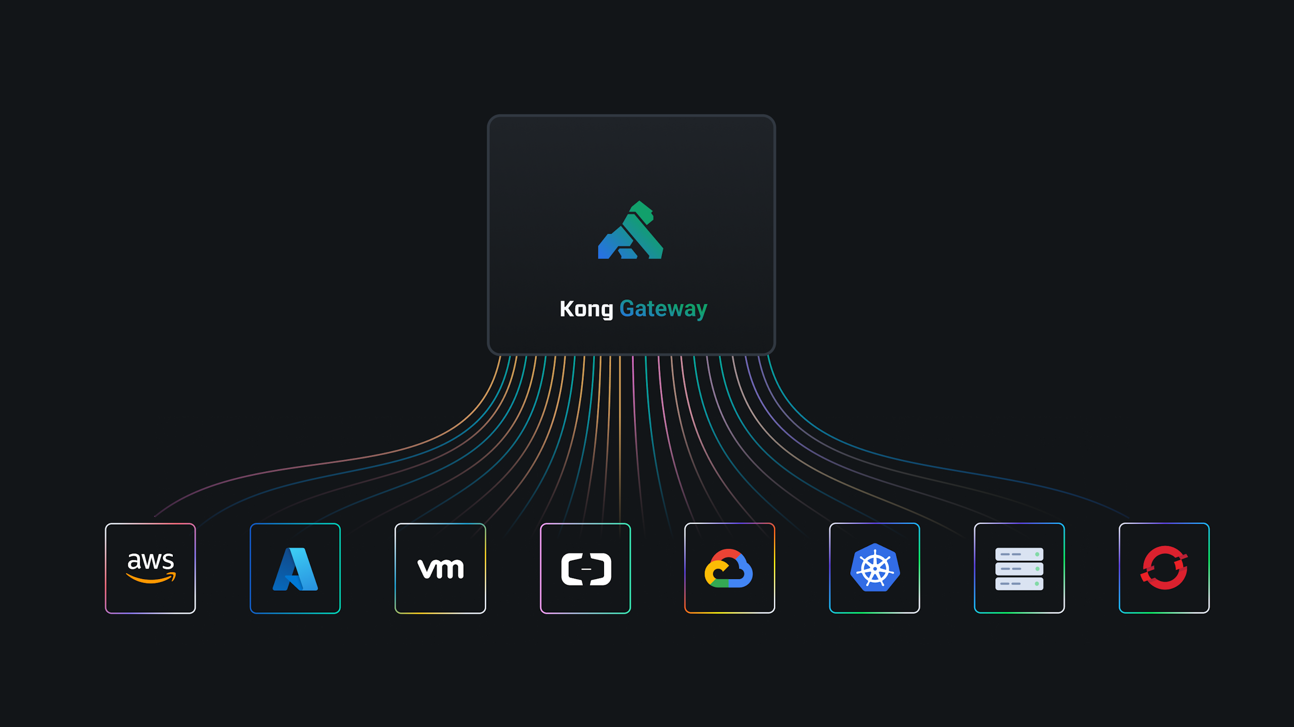 Como Instalar e Configurar o Kong Gateway e o Kong Manager Usando Docker