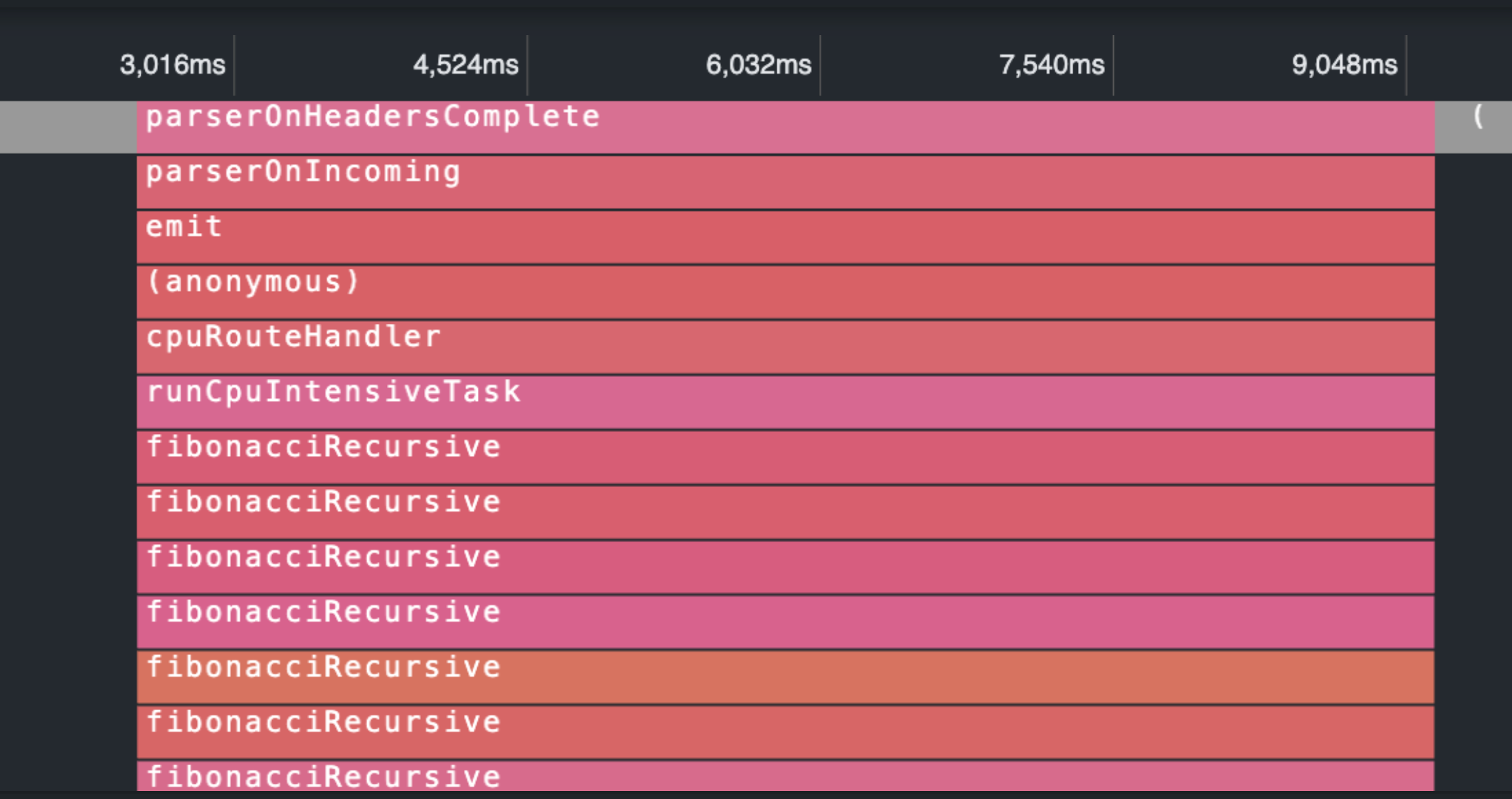 VS Code profiler flamegraph view