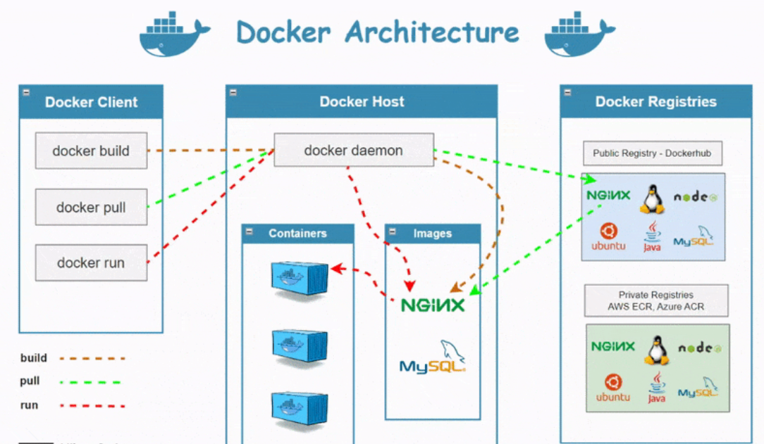 What is Docker and How to Install It: A Beginner’s Guide