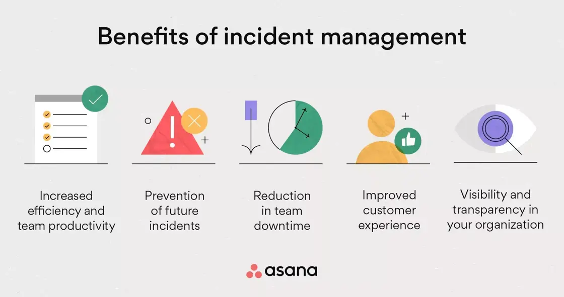 Mastering Incident Management in DevOps: A Proactive Approach to System Resilience