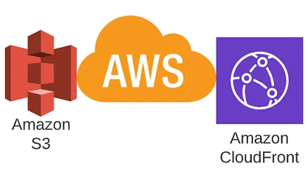 Supercharge Your Content Delivery with AWS CloudFront!