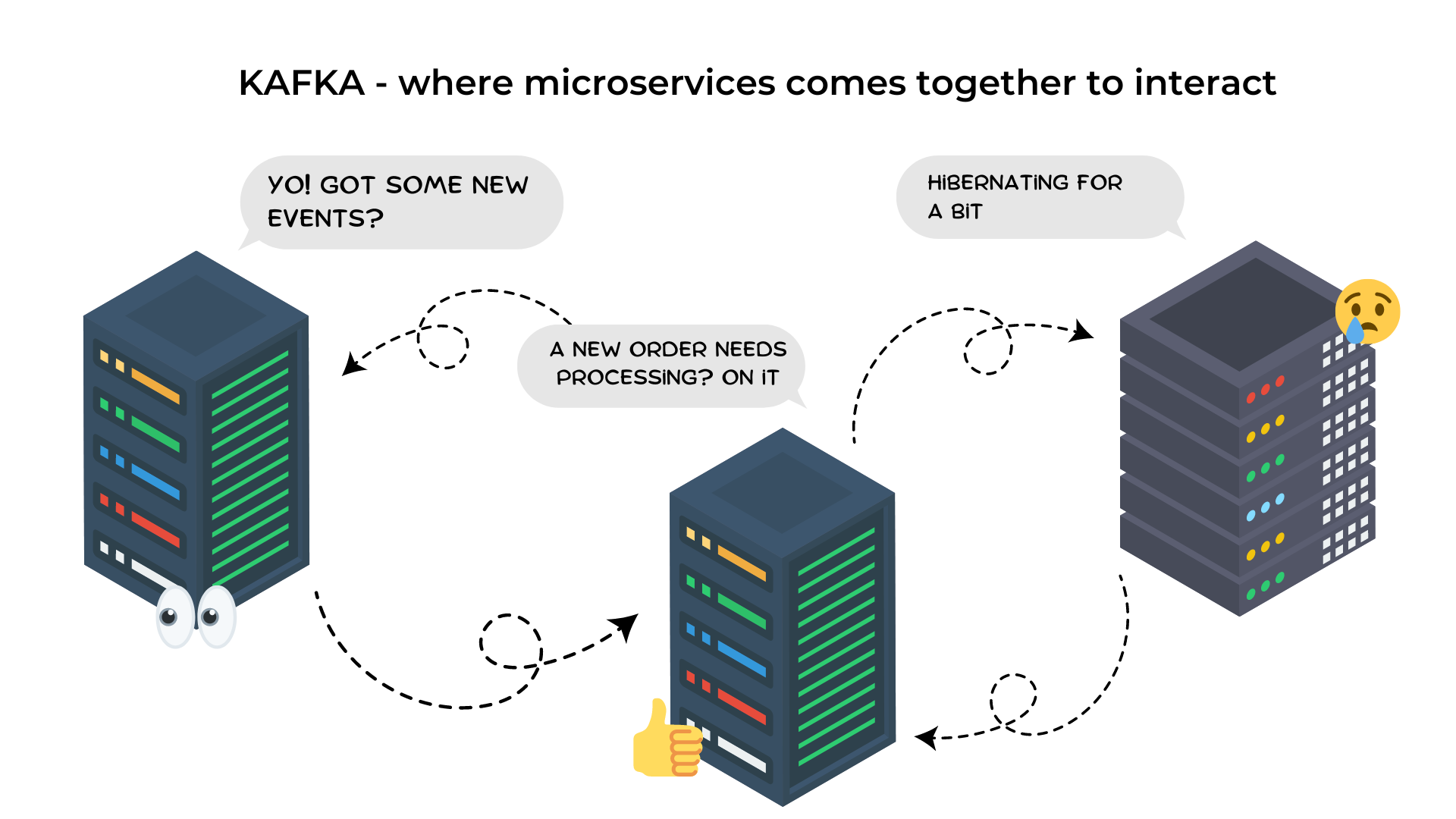 Kafka: The WhatsApp for Microservices Communication