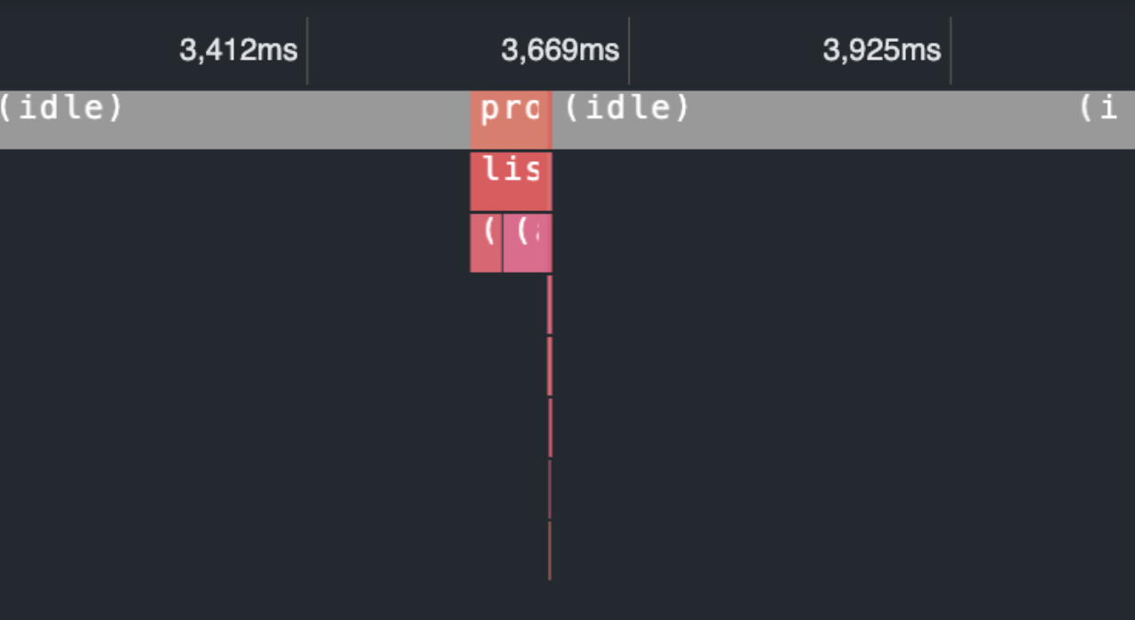 VS Code profiling of asynchronous endpoint with parallel execution in a flamegraph view