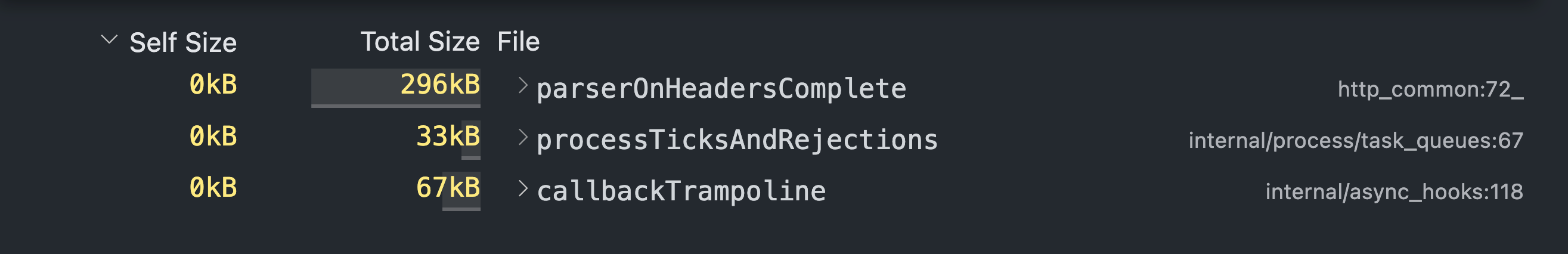 Result of profiling endpoint without memory leak using VS Code heap profiler