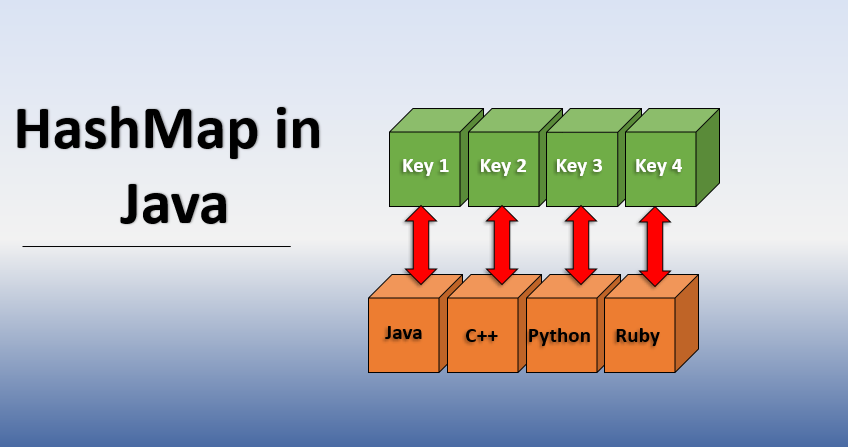 HashMap, Java