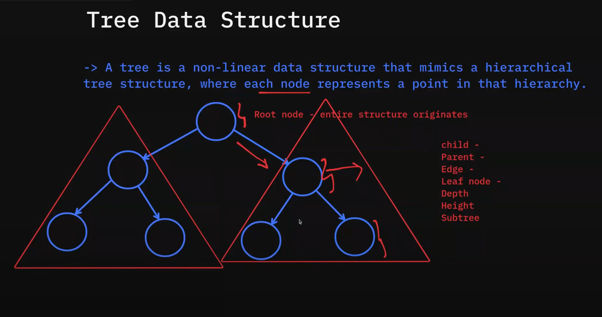 Introduction to Trees in Data Structures | Day #11