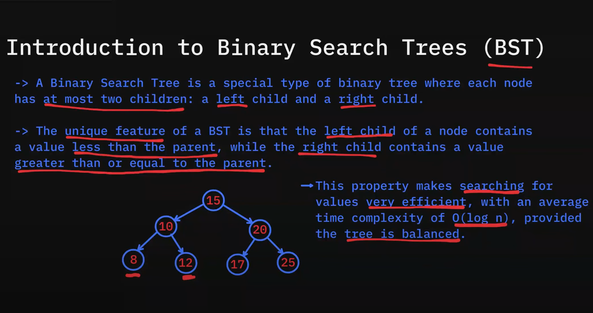 Introduction to Binary Search Trees (BST) [2024] Guide | Day #13