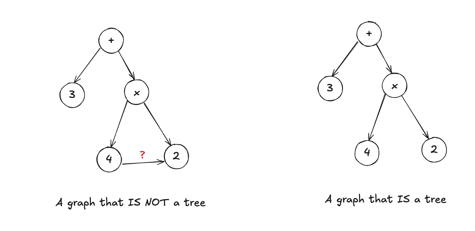 Understanding How Parsers Work : Writing My Own Programming Language