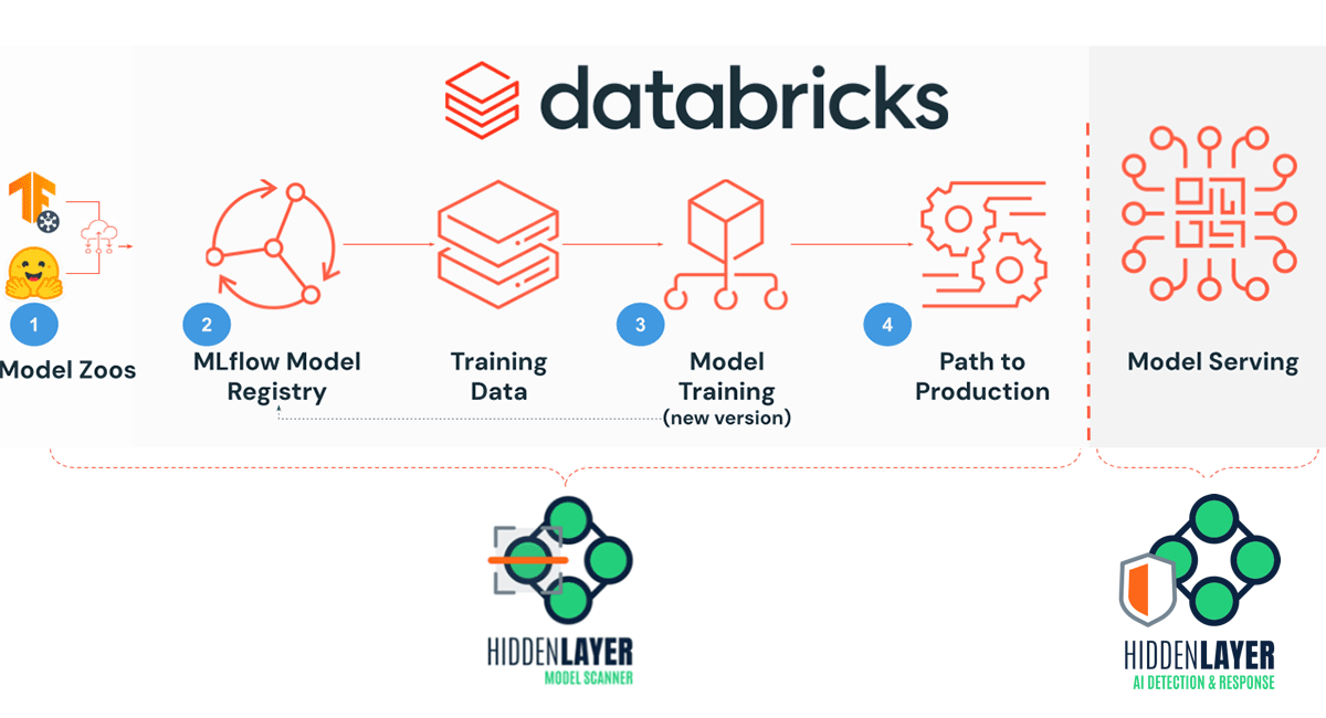 Databricks: Modern Way in Managing Big Data