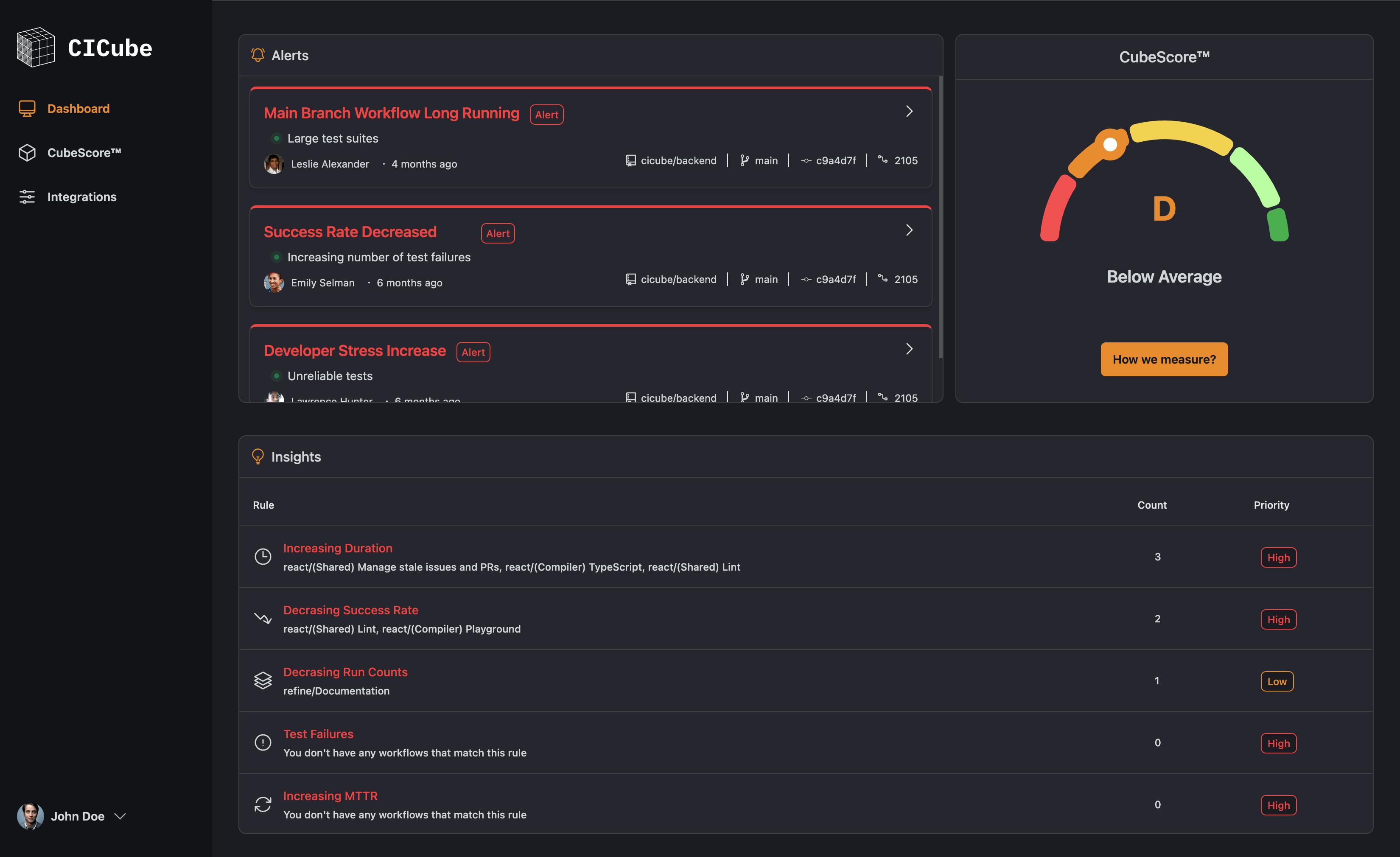 CICube - The GitHub Actions Dashboard