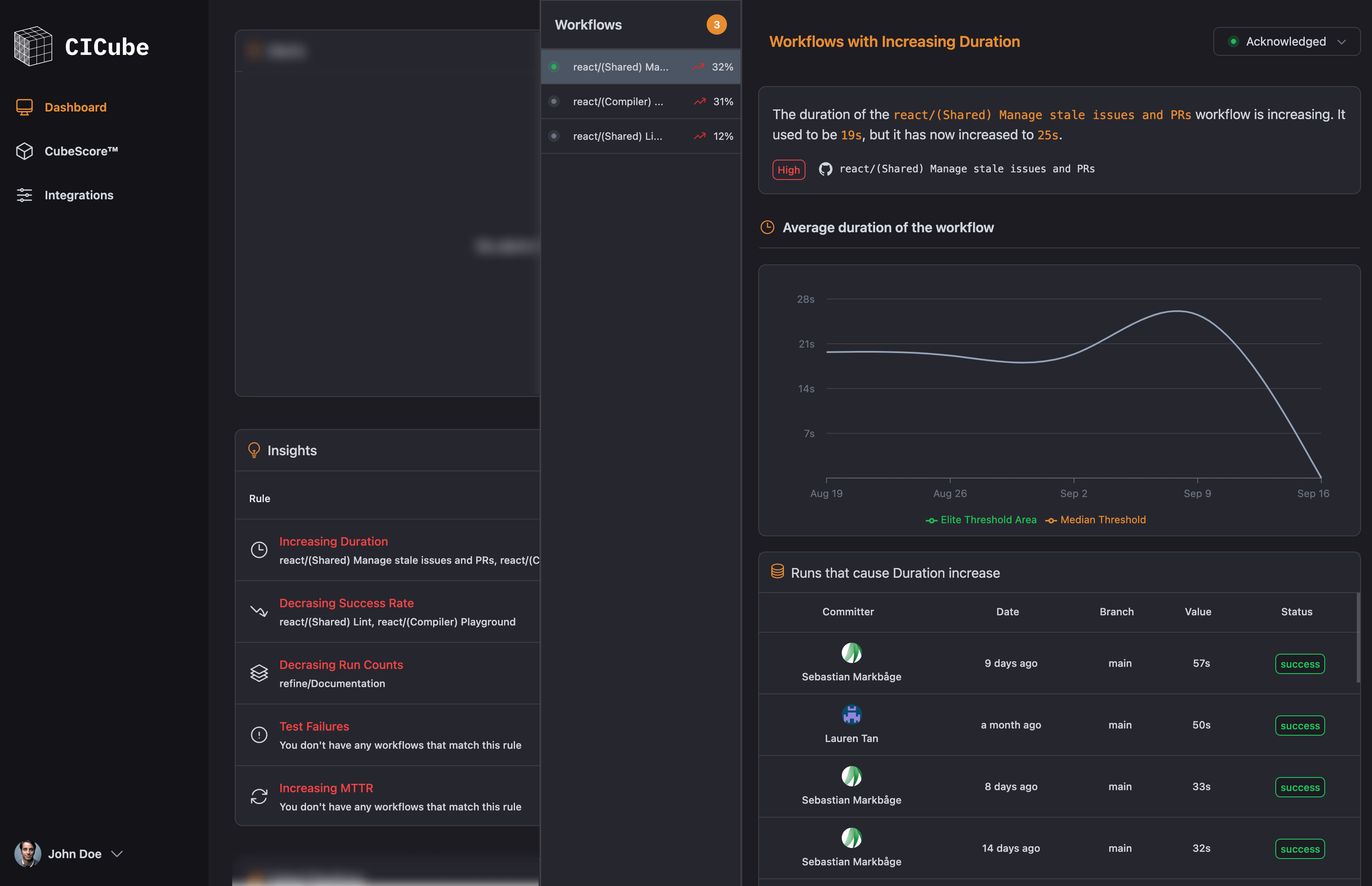 CICube - The GitHub Actions Dashboard With charts