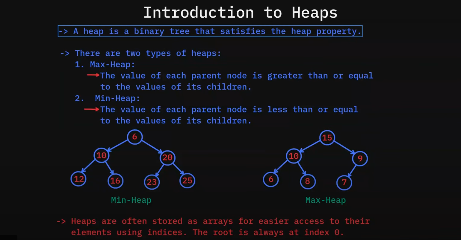 Introduction to Heaps - Max Heap vs Min Heap [2024] Guide | Day #15