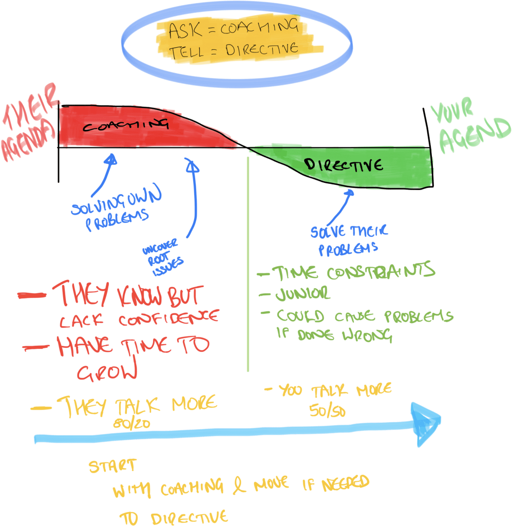 Coaching vs Directive