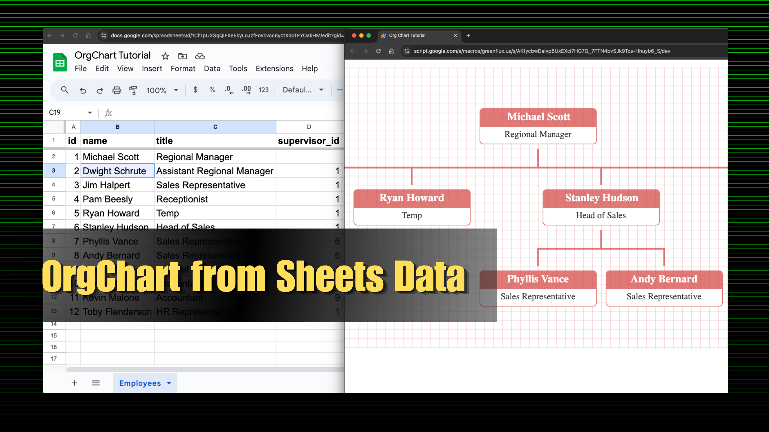 Building A Data-Driven Organizational Chart In Apps Script