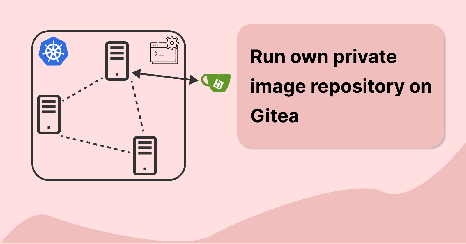 Using Gitea as a private image repository