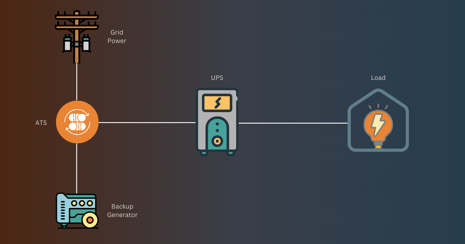 Power Supply and Distribution in Call Centers