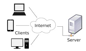 client-server pattern