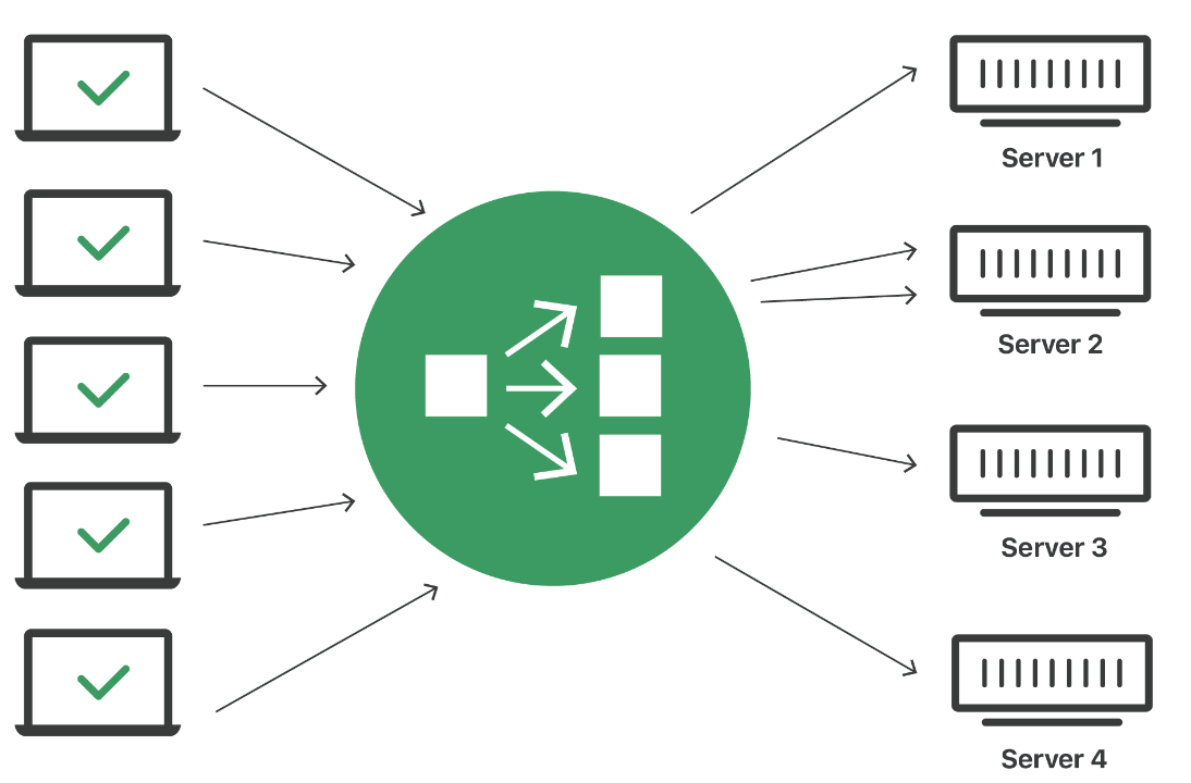 Load Balancers