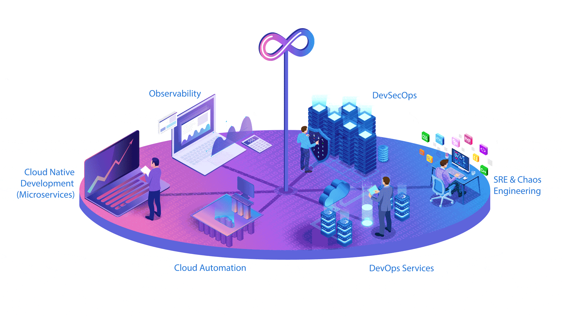90DaysOfDevOps