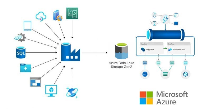 Week 19: Azure Sales Data Pipeline Automation Project 🔄