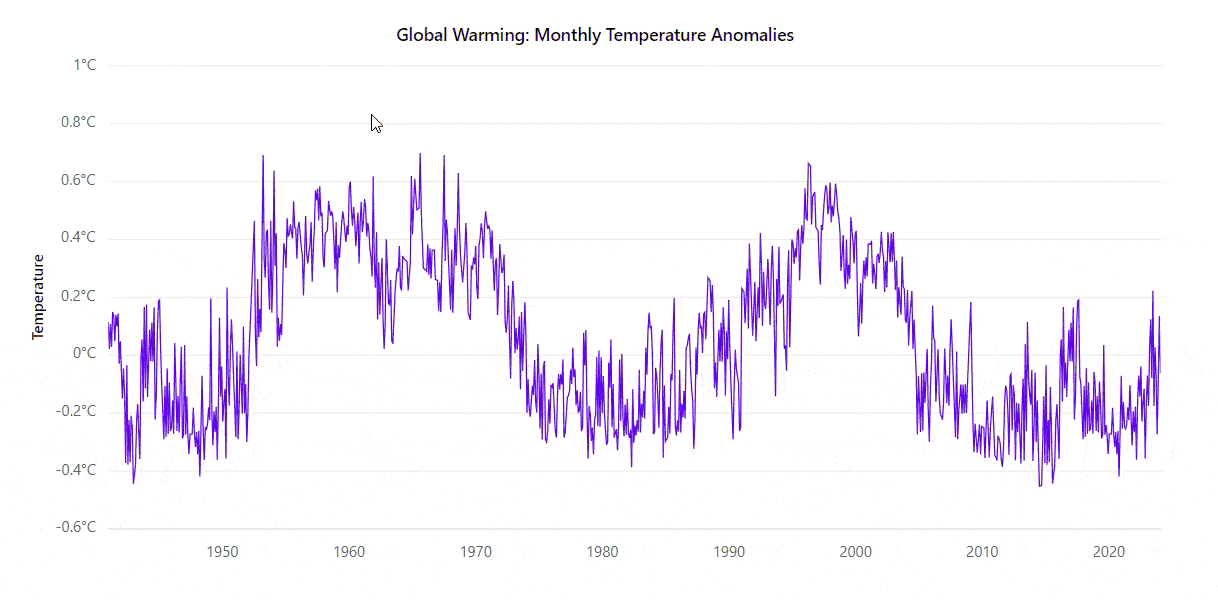 Smooth animations in Charts