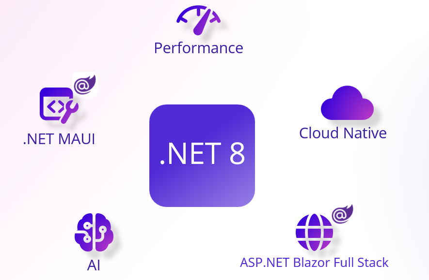 ASP.NET 8 - Authentication and Authorization in 7 steps