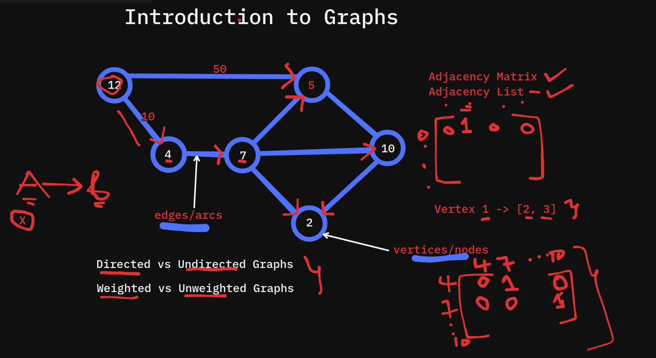 Introduction to Graphs | Data Structures and Algorithms Day #20