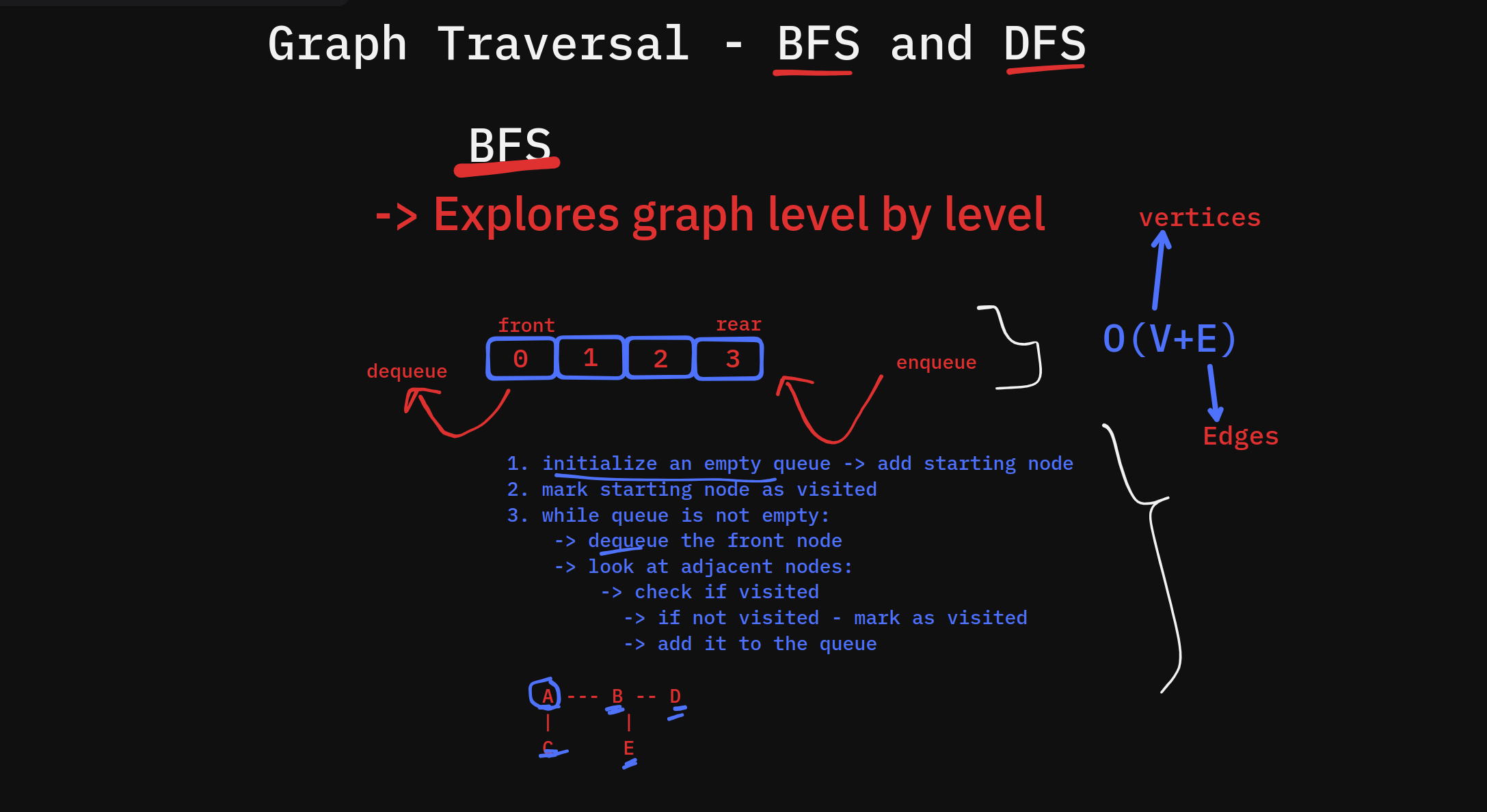 Graph Traversal: Breadth-First Search and Depth-First Search | Day #21