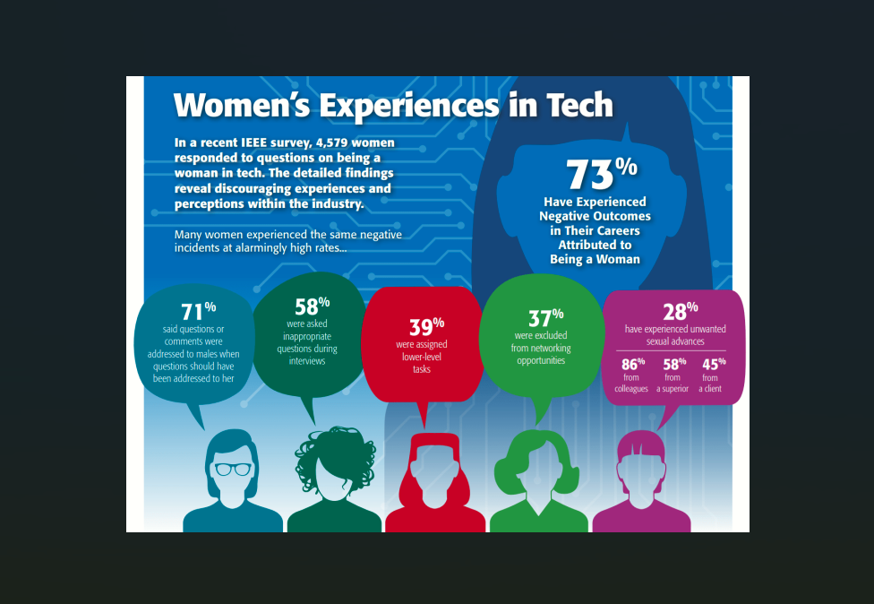 Empowering #WomenWhoTech: Breaking Barriers and Shaping the Future.