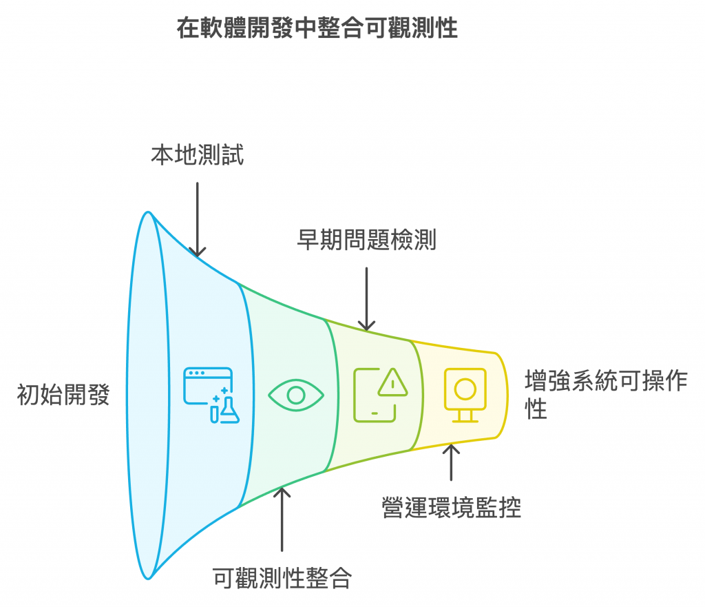 2024 iT鐵人賽 應該是 Profiling 系列