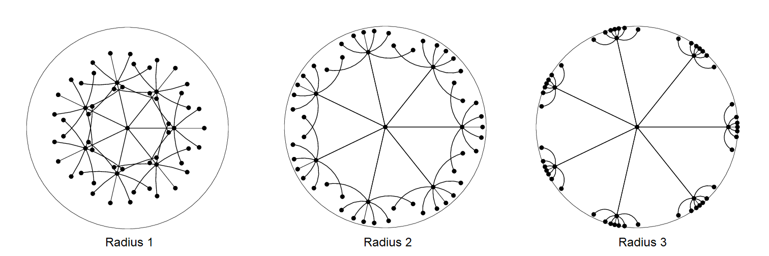 Hyperbolic embeddings