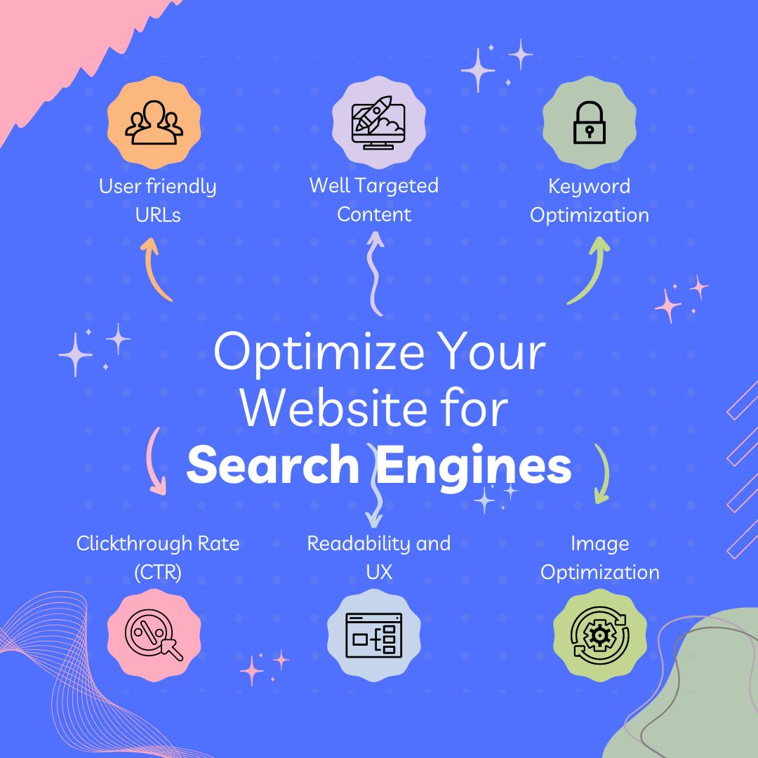 inforgraphic for how to Optimize Your Website for Search Engines