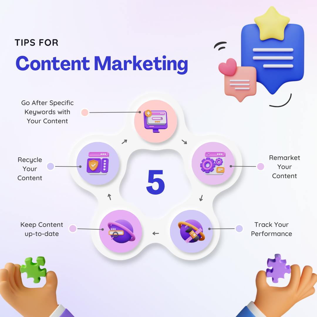 Infographic to explain Tips for content marketing