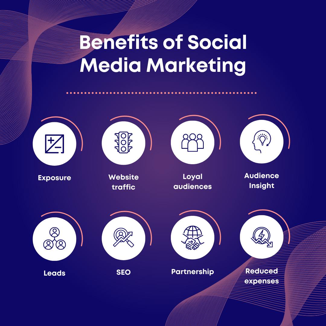 Infographic explainer Benefits of Social Media Marketing