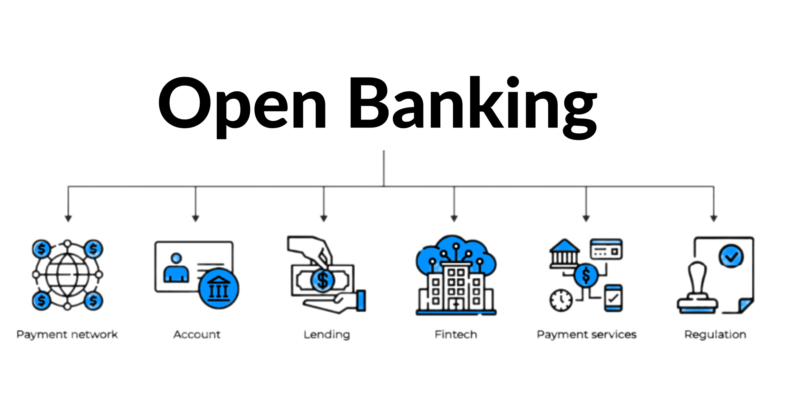 Privacy concerns in an open banking ecosystem.