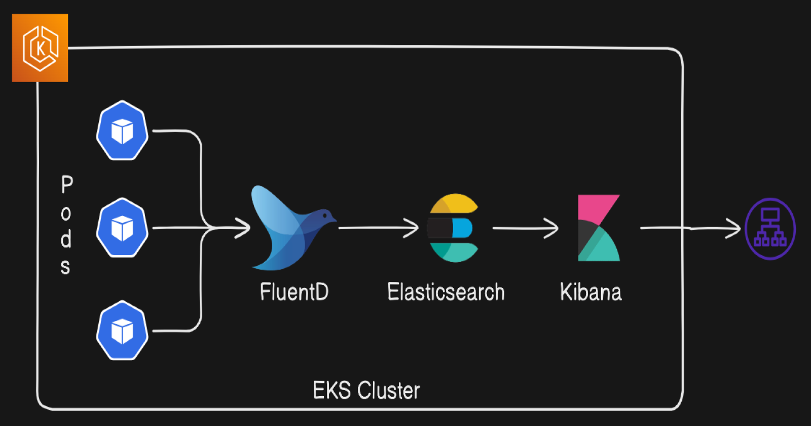 The Power of Logging: Building a Seamless Pipeline with Fluentd, Elasticsearch, and Kibana