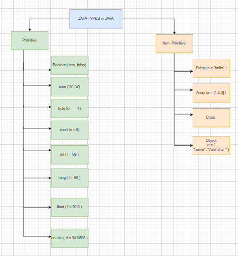 Chapter 2: Basics in Java