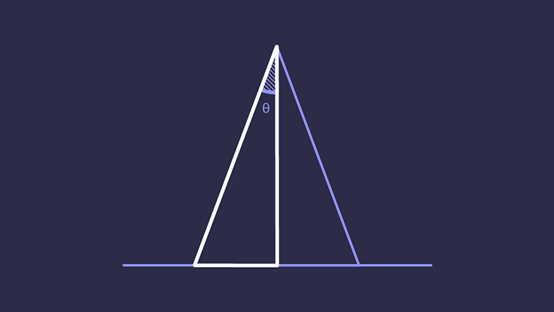 Exploring the power of trigonometry in CSS: From precise measurement to dynamic design