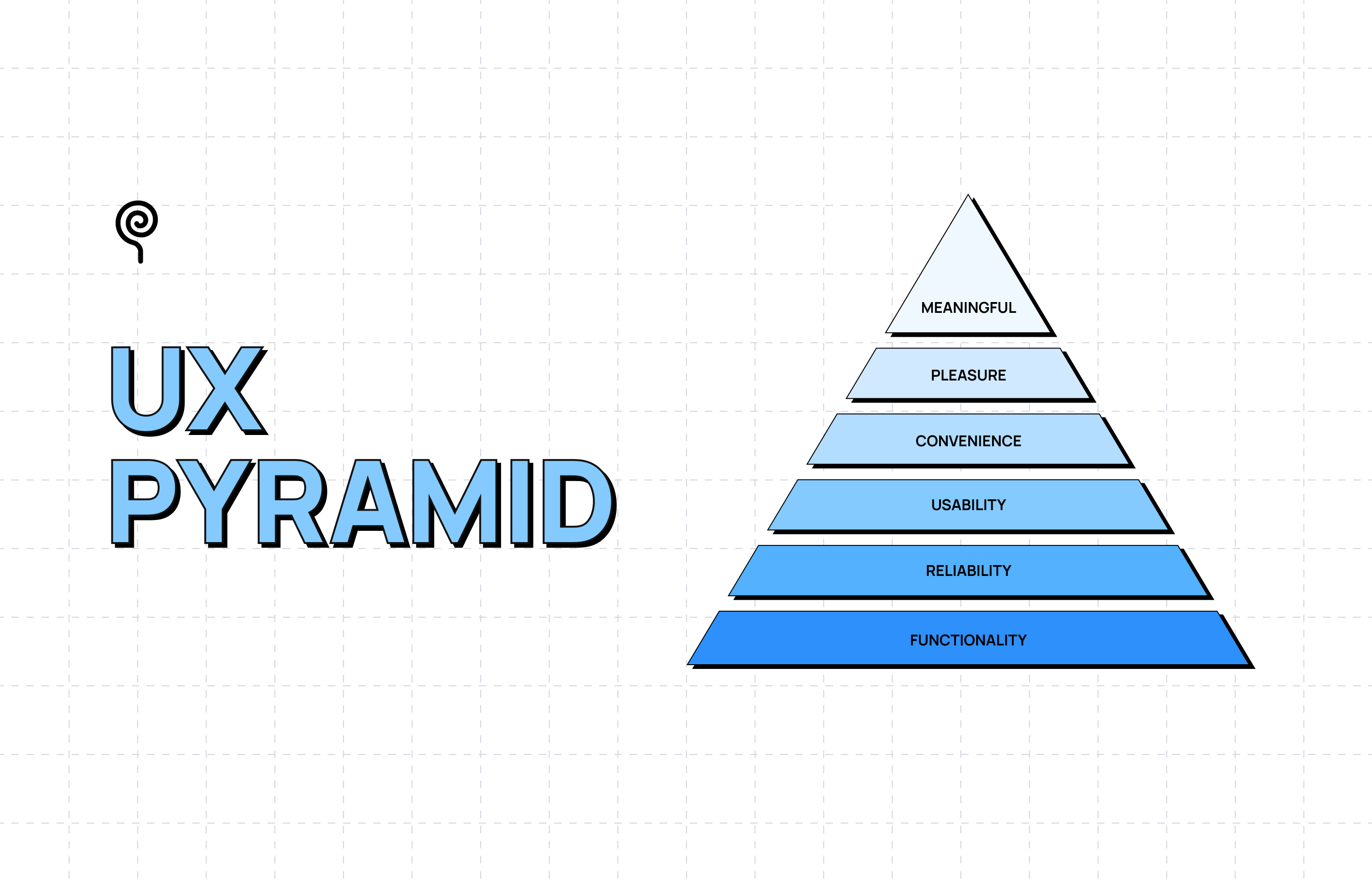 The Power of the UX Pyramid in User-Centered Design