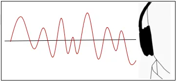 "Unlocking Silence: How Noise Cancellation Technology Works"