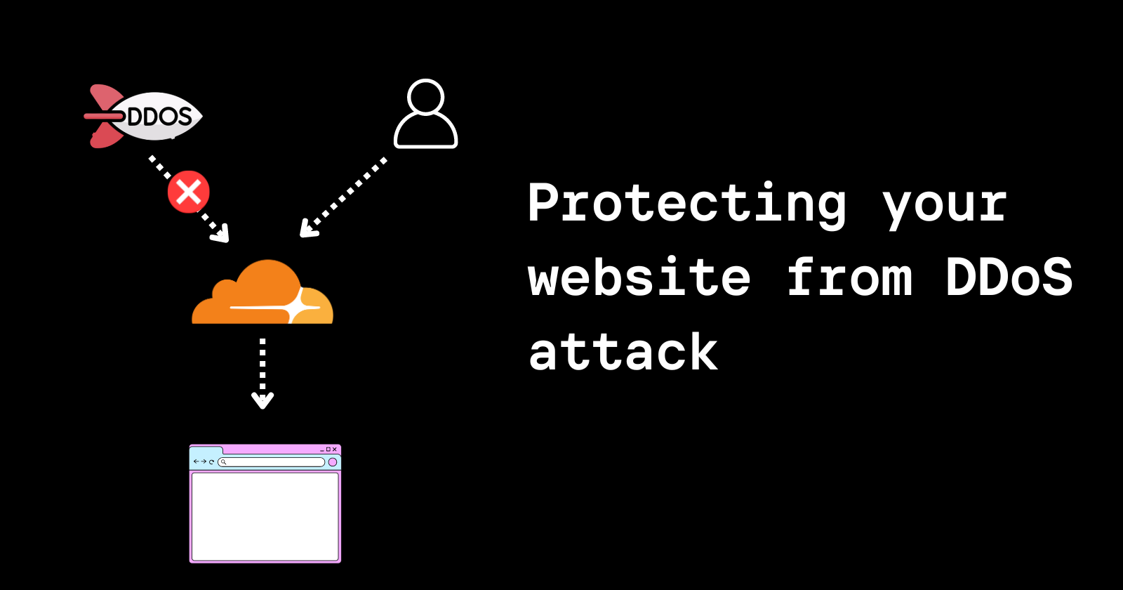 How To Protect your Website from a DDOS attack