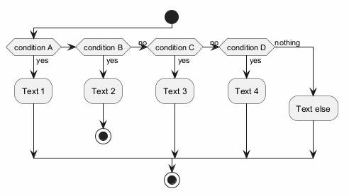 sequence diagram example