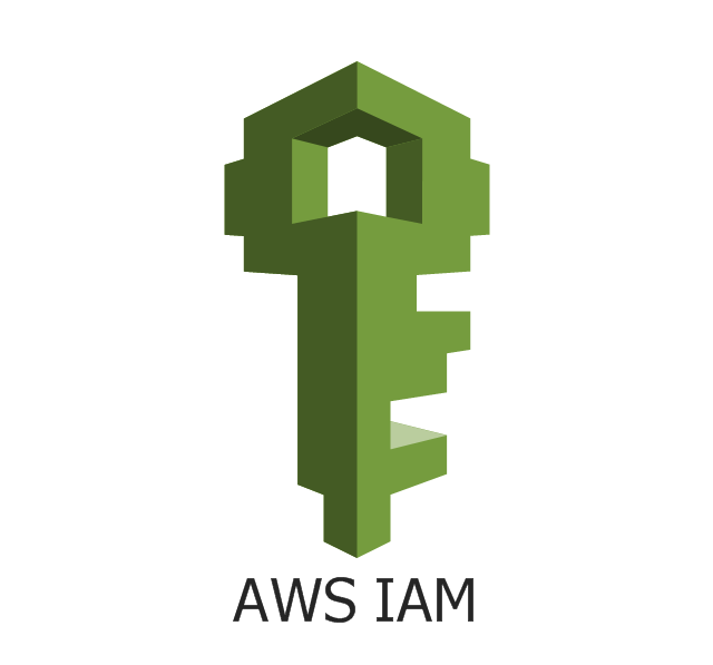 AWS IAM: Securing Your Cloud Kingdom