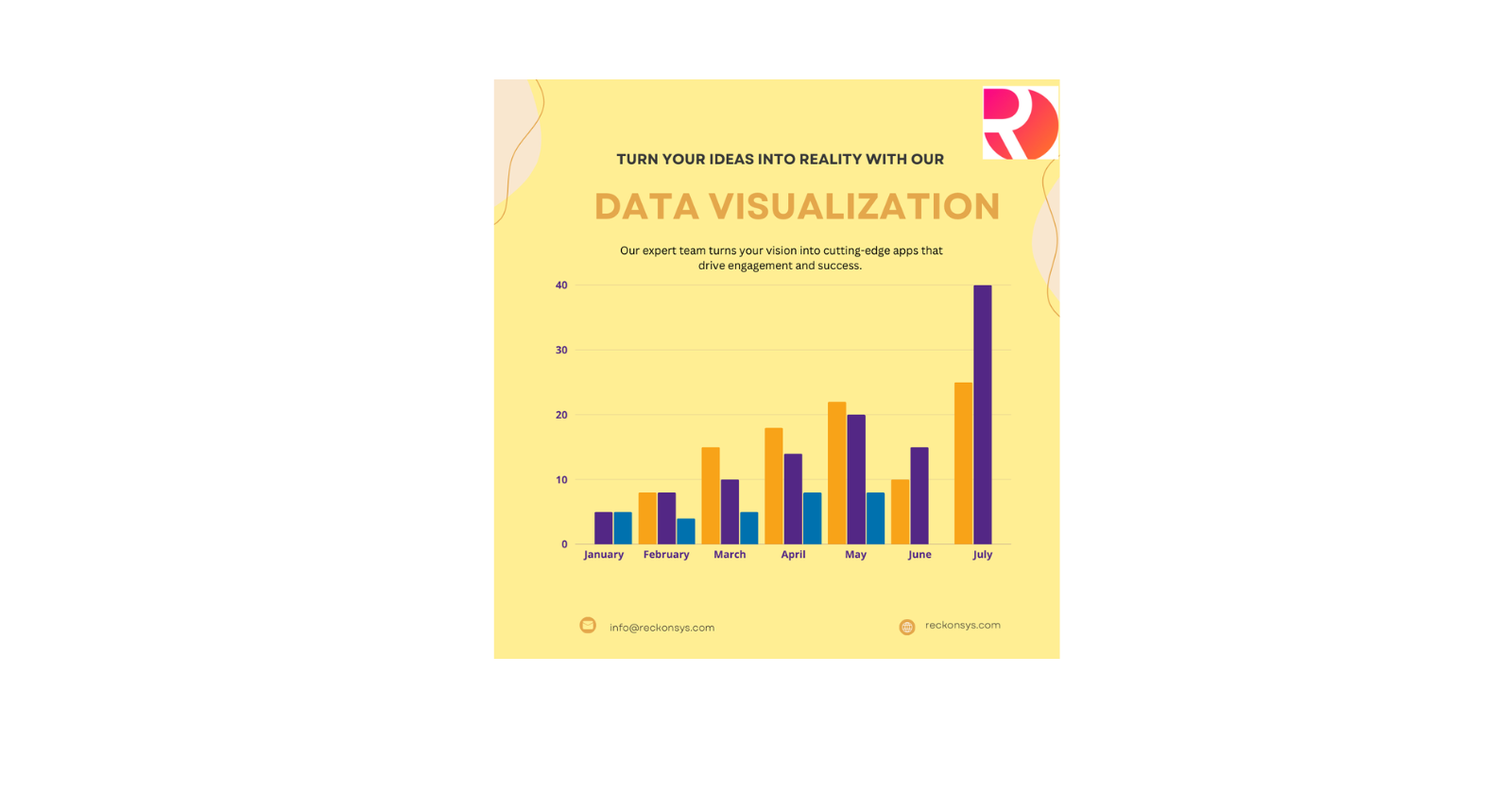 How Data Visualization Enhances Customer Analytics and Personalization