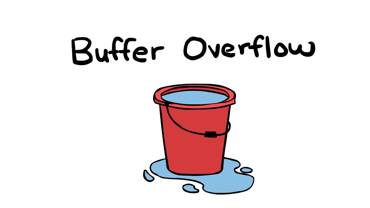 Buffer Overflow Basics: A Simple Guide to Understanding Vulnerabilities