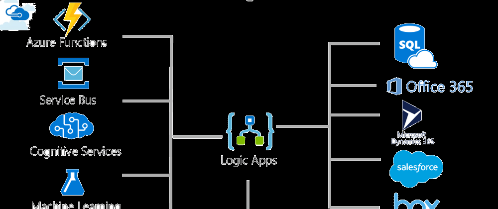 Serverless Integration: Automate Your Workflow with Logic Apps