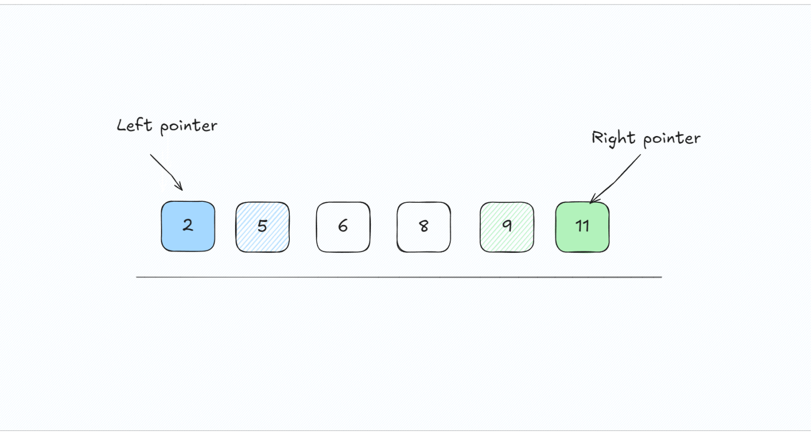 Understanding the Two-Pointer Theory