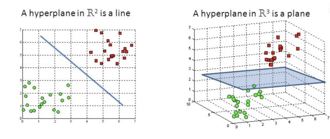 What is Support Vector Machine (SVM)?