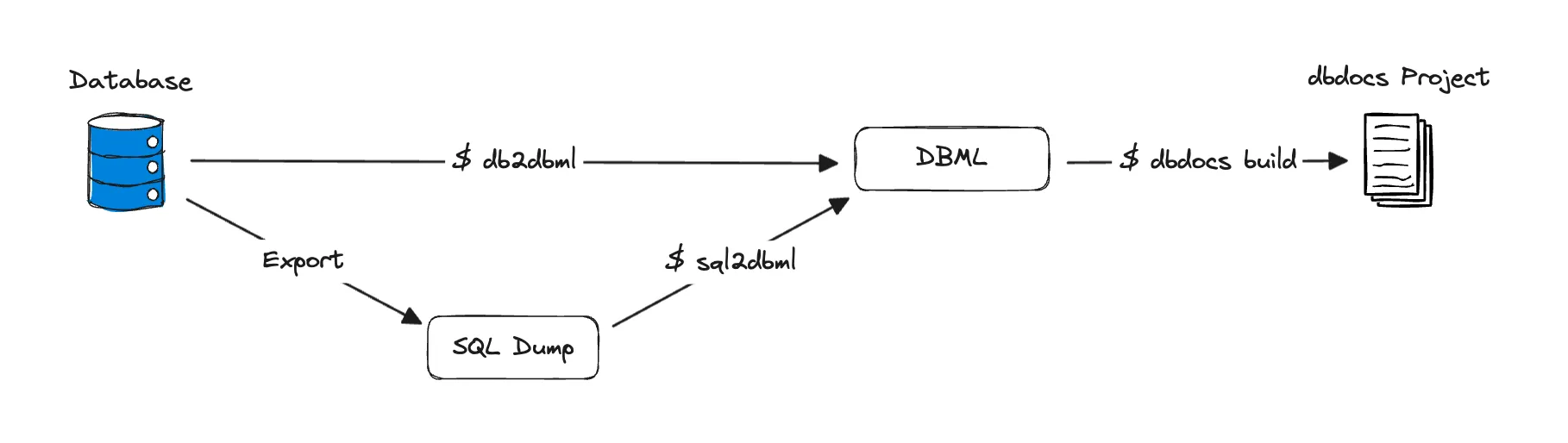 DB diagram