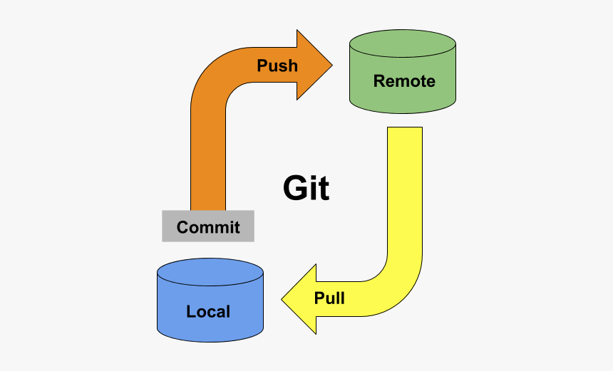 How to Effectively Manage GitHub Pull and Push Issues with Other Developers